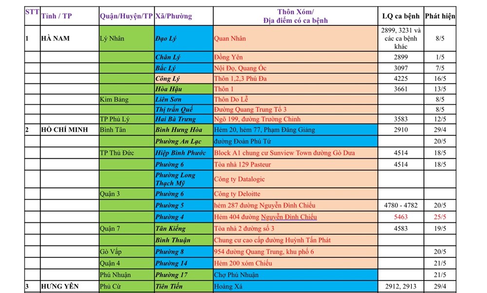 Cập nhật hướng dẫn tạm thời biện pháp phòng chống dịch COVID-19 ngày 26/5/2021